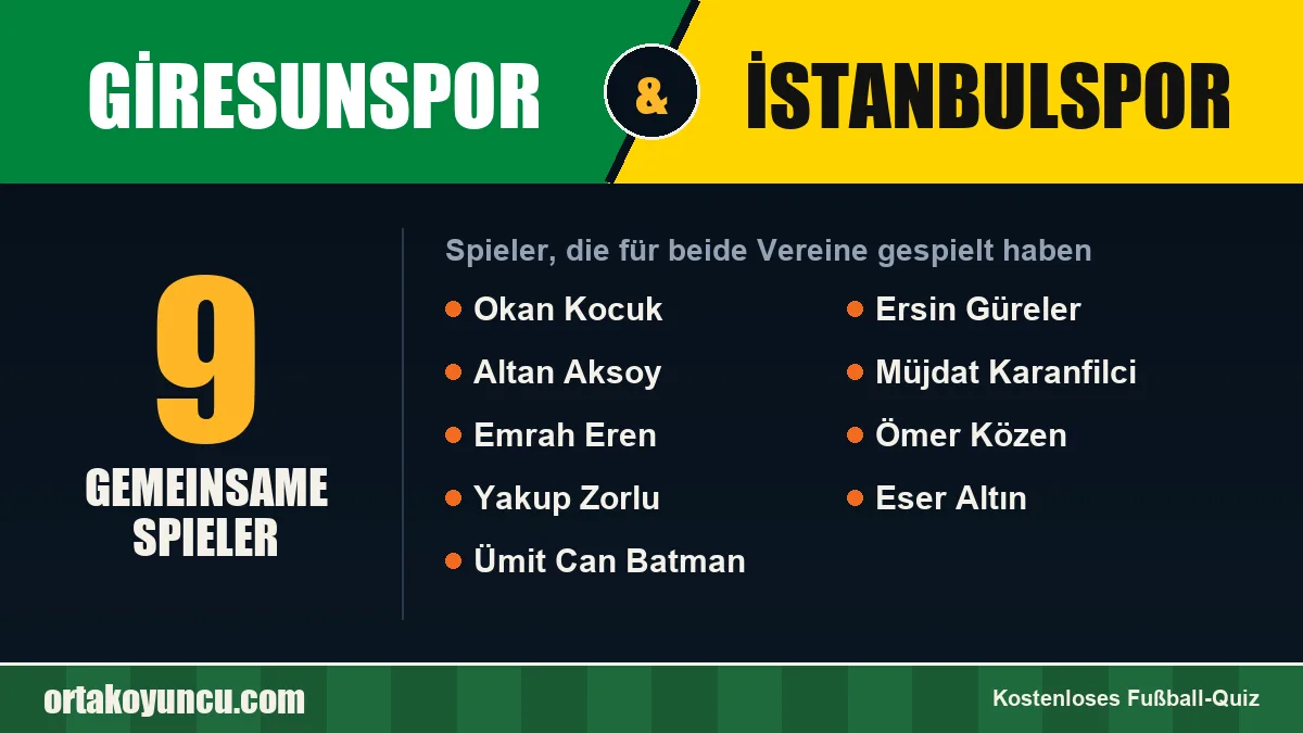 Spieler, die für Giresunspor und İstanbulspor gespielt haben: 9 Spieler