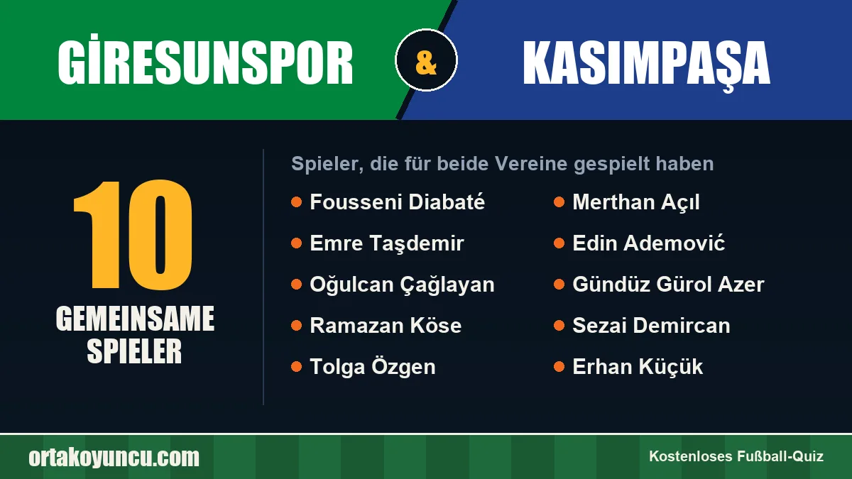 Spieler, die für Giresunspor und Kasımpaşa gespielt haben: 10 Spieler