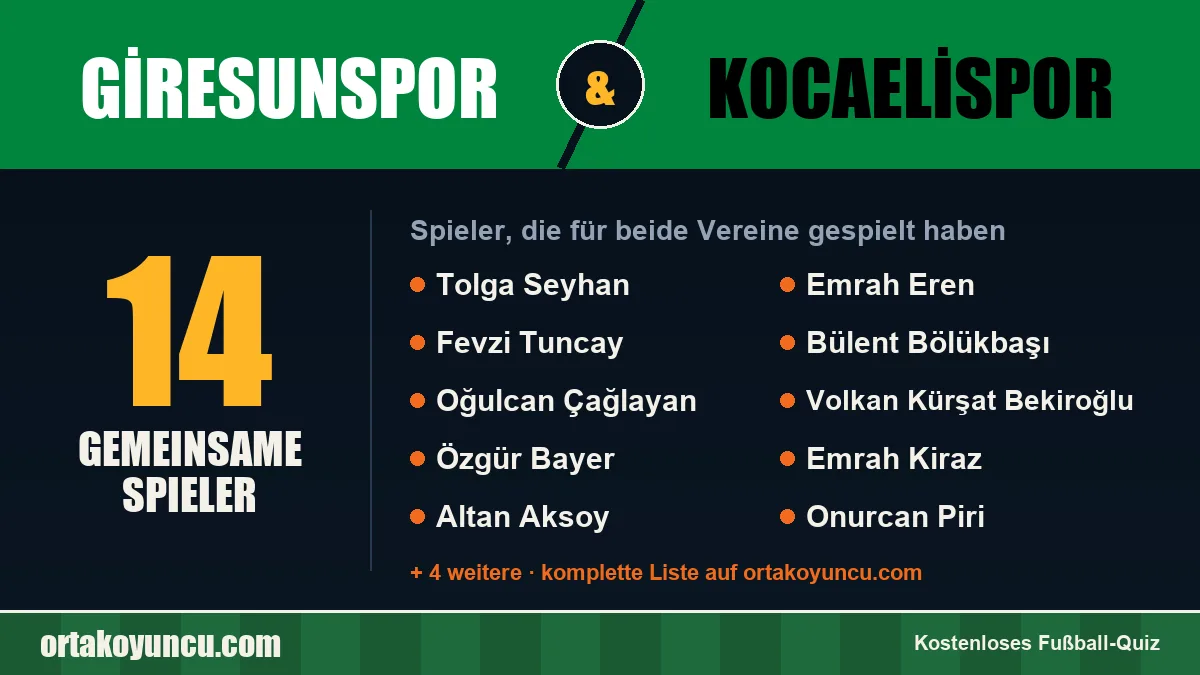 Spieler, die für Giresunspor und Kocaelispor gespielt haben: 14 Spieler