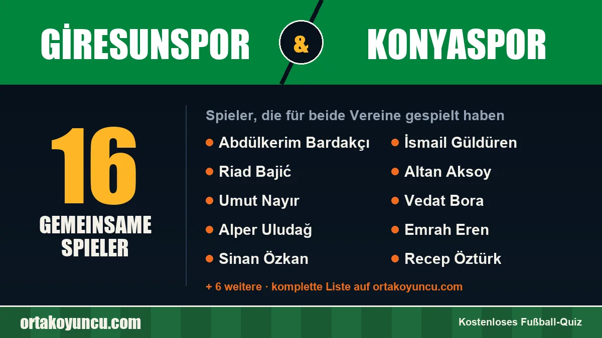 Spieler, die für Giresunspor und Konyaspor gespielt haben: 16 Spieler