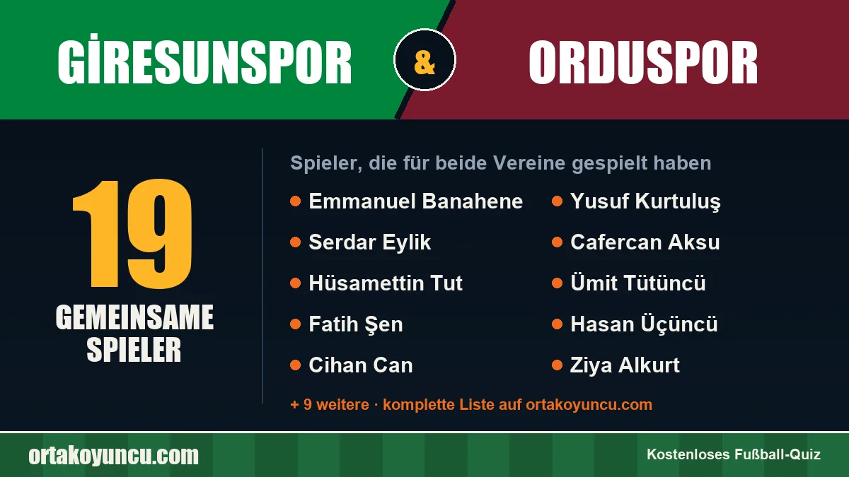 Spieler, die für Giresunspor und Orduspor gespielt haben: 19 Spieler