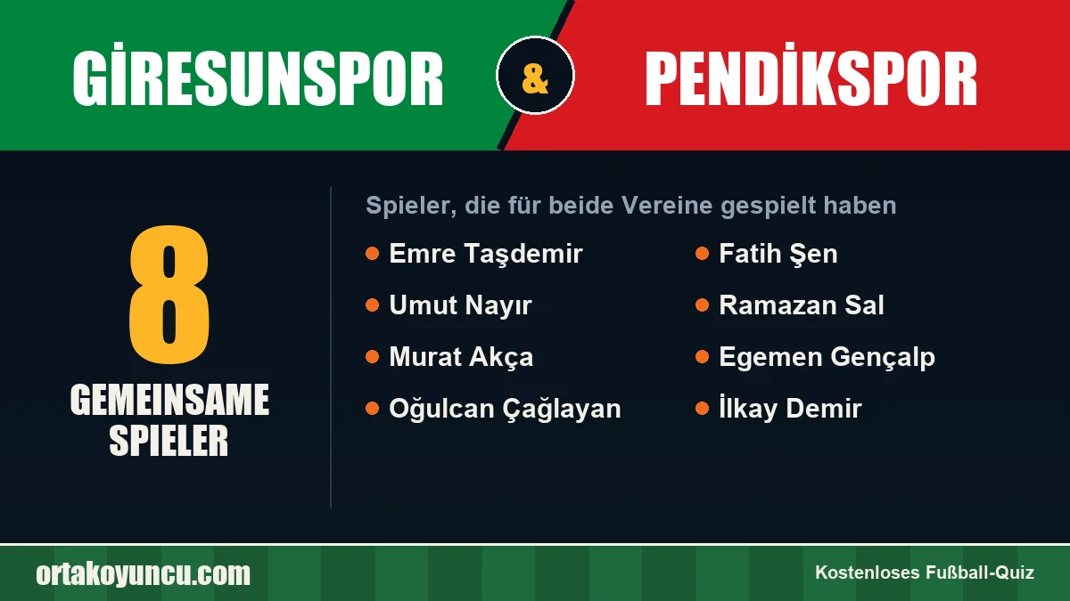 Spieler, die für Giresunspor und Pendikspor gespielt haben: 8 Spieler