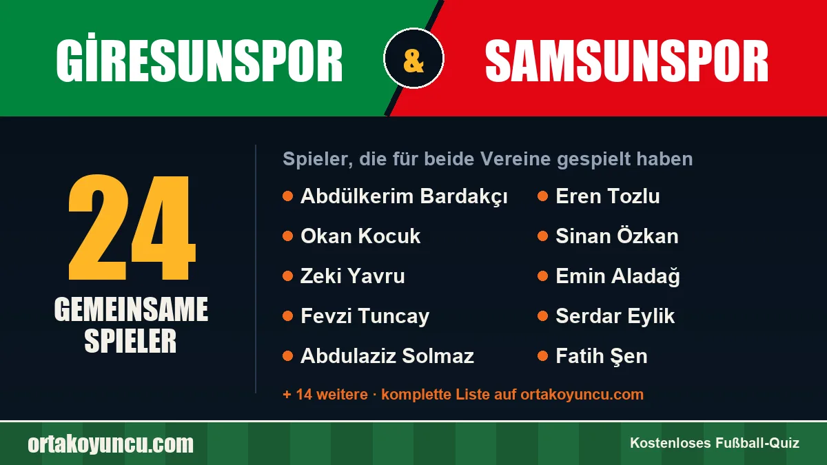 Spieler, die für Giresunspor und Samsunspor gespielt haben: 24 Spieler