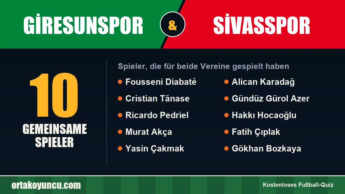 Spieler, die für Giresunspor und Sivasspor gespielt haben: 10 Spieler