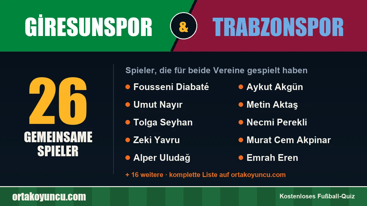 Spieler, die für Giresunspor und Trabzonspor gespielt haben: 26 Spieler