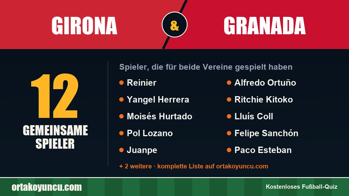 Spieler, die für Girona und Granada gespielt haben: 12 Spieler