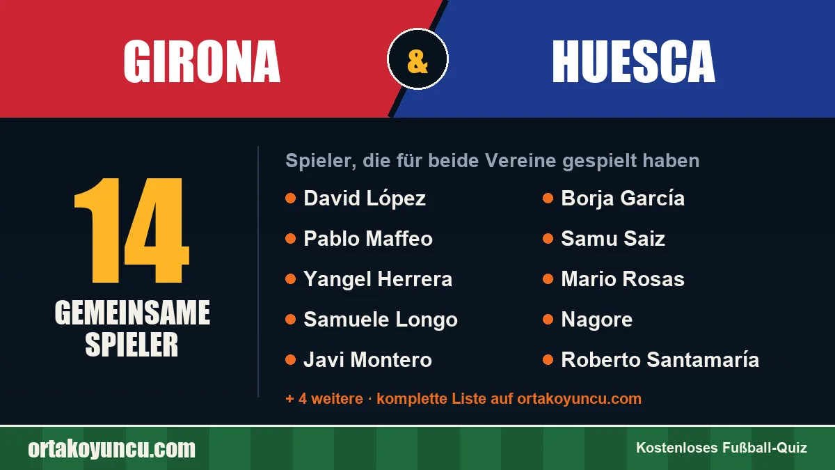 Spieler, die für Girona und Huesca gespielt haben: 14 Spieler