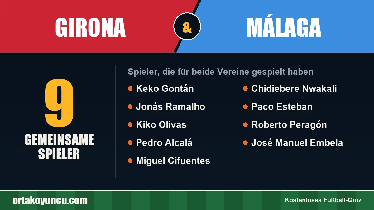 Spieler, die für Girona und Málaga gespielt haben: 9 Spieler