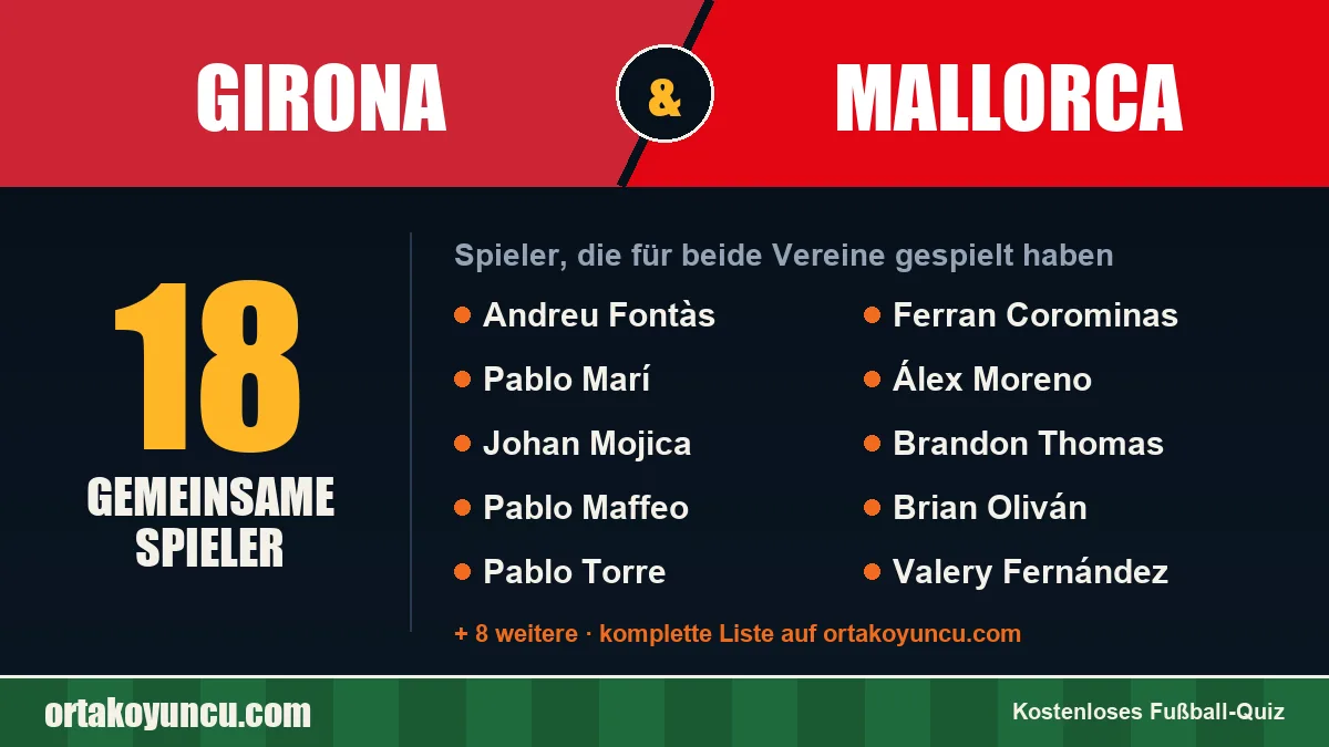 Spieler, die für Girona und Mallorca gespielt haben: 18 Spieler