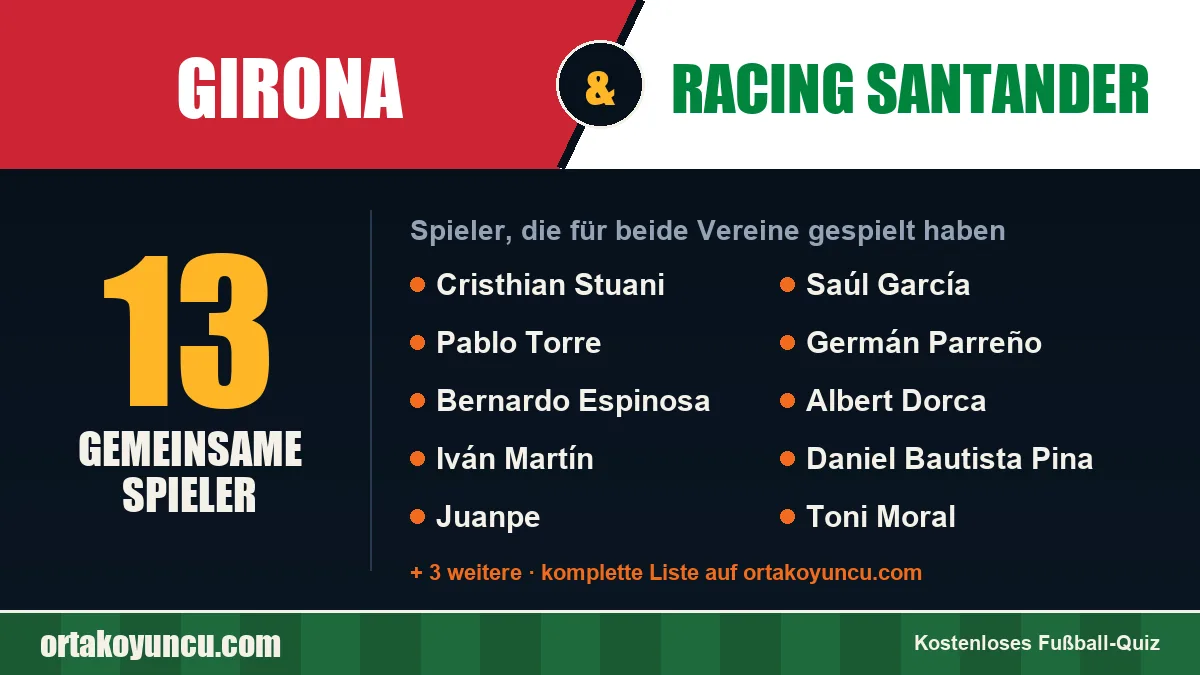 Spieler, die für Girona und Racing Santander gespielt haben: 13 Spieler