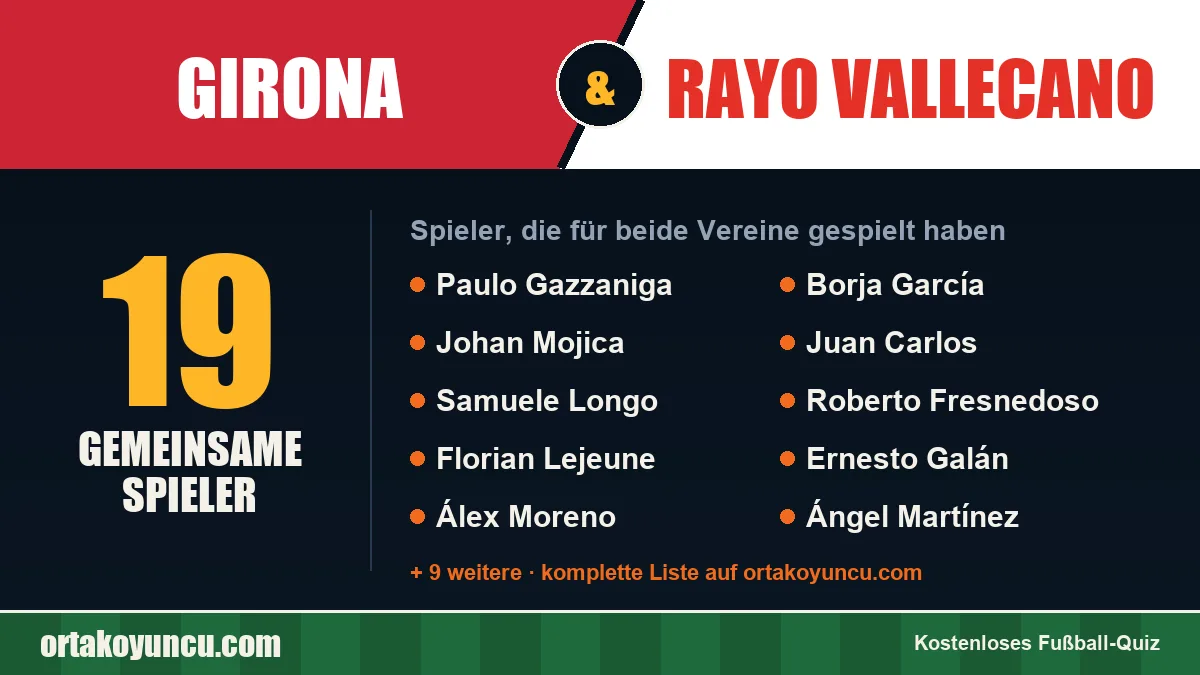 Spieler, die für Girona und Rayo Vallecano gespielt haben: 19 Spieler