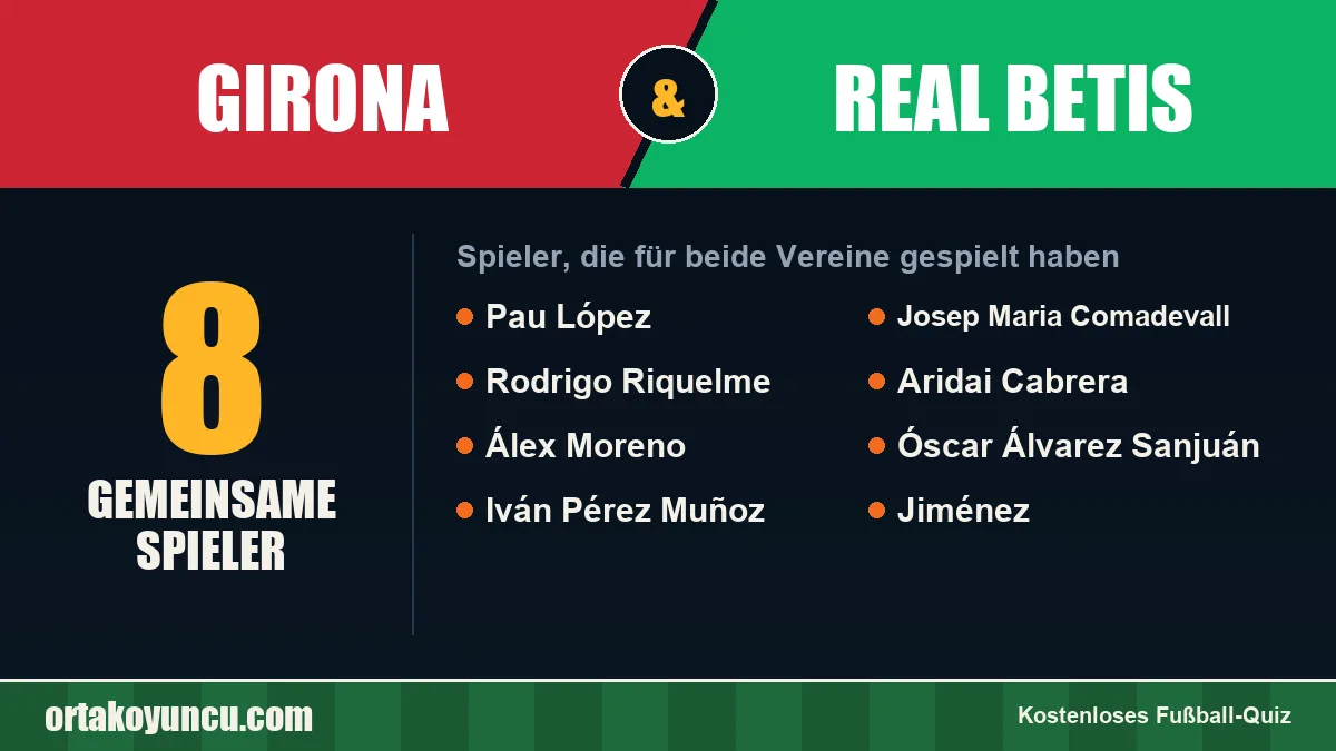 Spieler, die für Girona und Real Betis gespielt haben: 8 Spieler