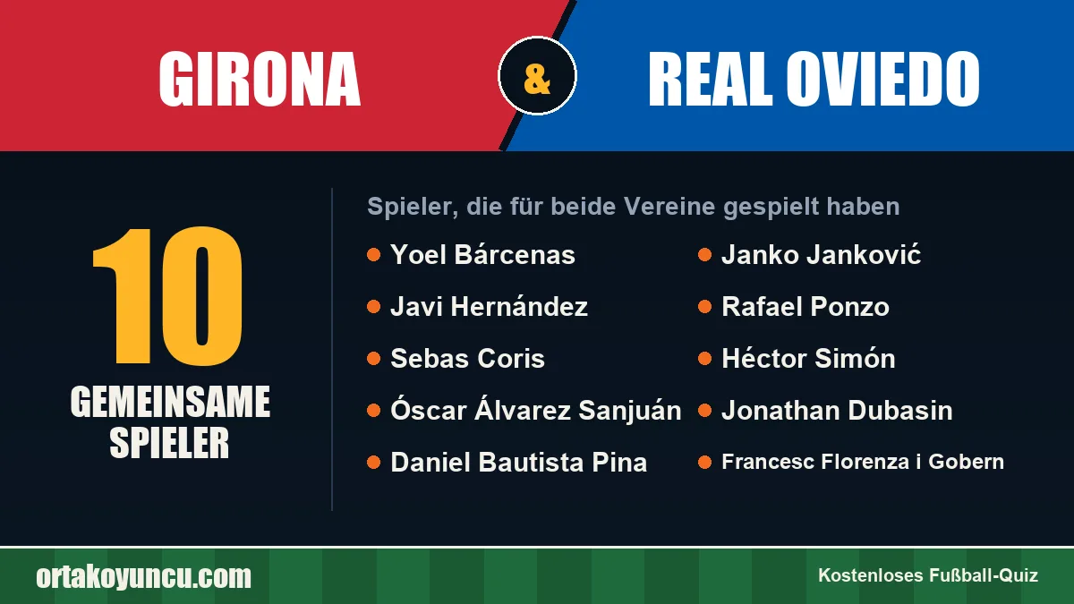 Spieler, die für Girona und Real Oviedo gespielt haben: 10 Spieler