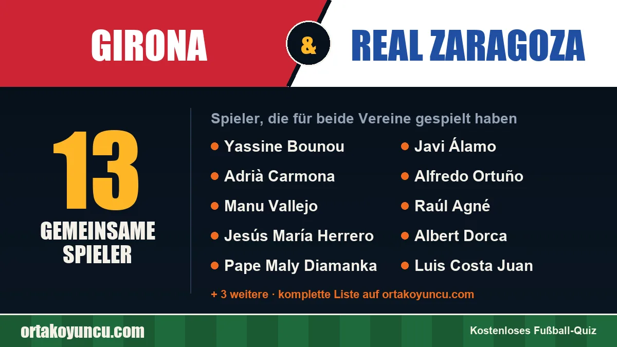 Spieler, die für Girona und Real Zaragoza gespielt haben: 13 Spieler