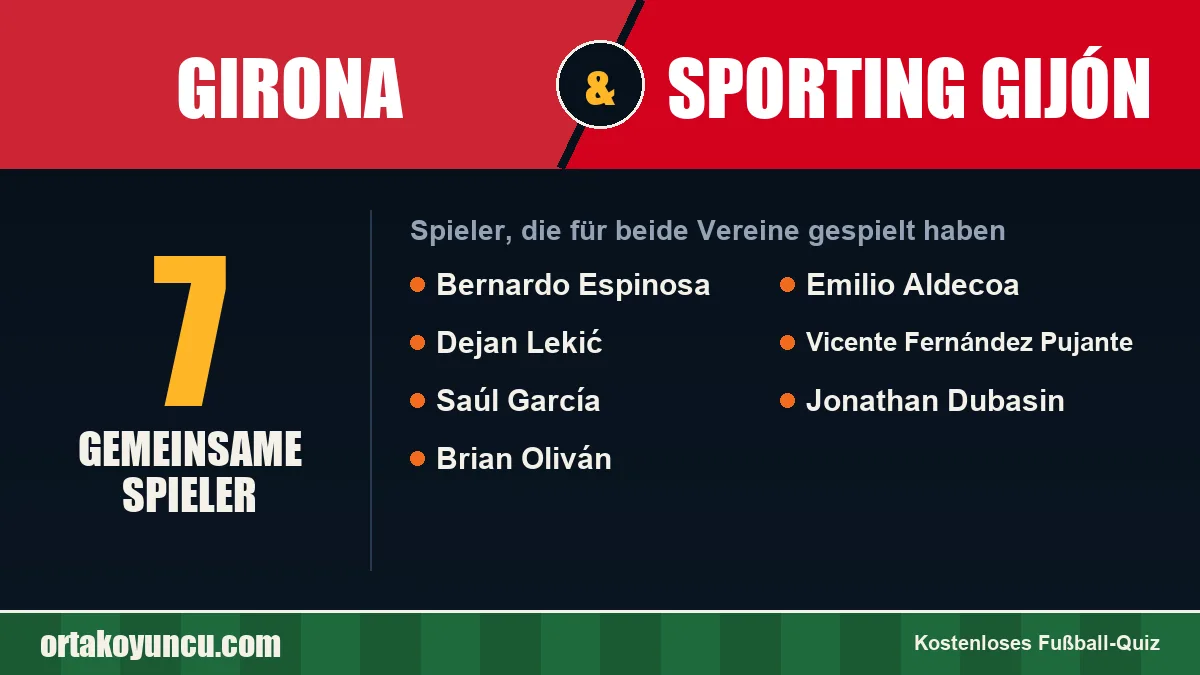 Spieler, die für Girona und Sporting Gijón gespielt haben: 7 Spieler