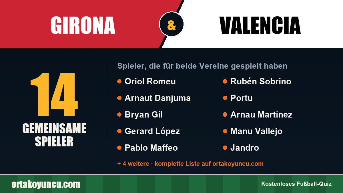 Spieler, die für Girona und Valencia gespielt haben: 14 Spieler