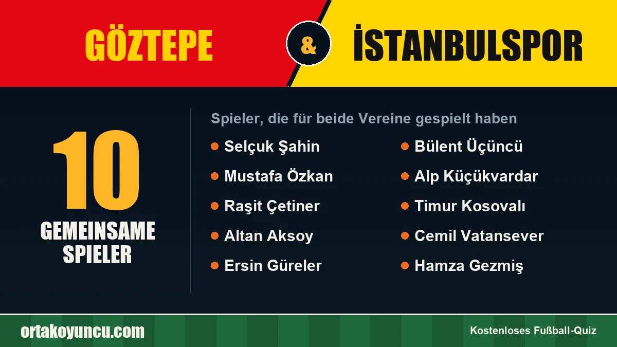 Spieler, die für Göztepe und İstanbulspor gespielt haben: 10 Spieler