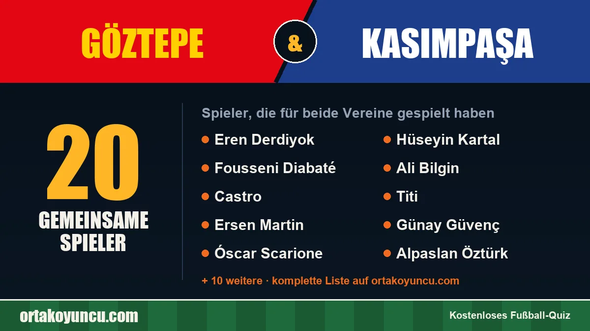 Spieler, die für Göztepe und Kasımpaşa gespielt haben: 20 Spieler
