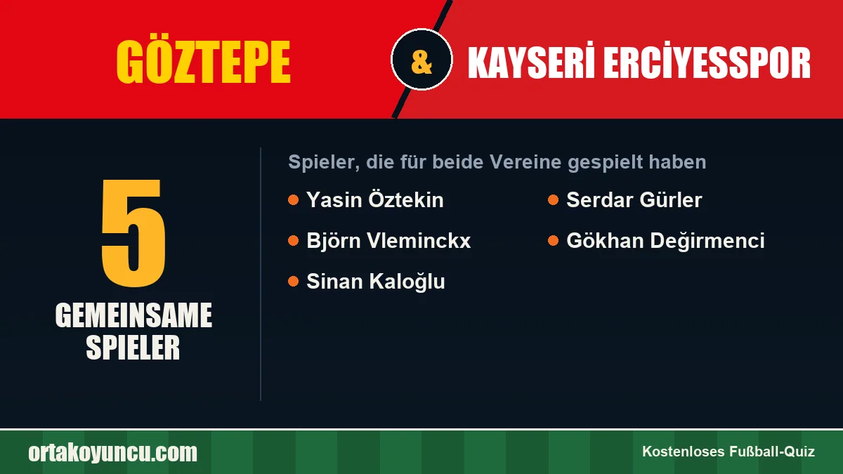 Spieler, die für Göztepe und Kayseri Erciyesspor gespielt haben: 5 Spieler