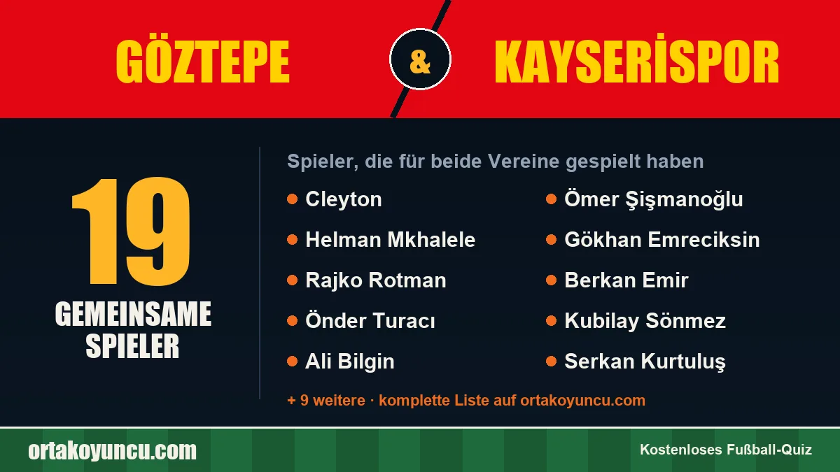 Spieler, die für Göztepe und Kayserispor gespielt haben: 19 Spieler