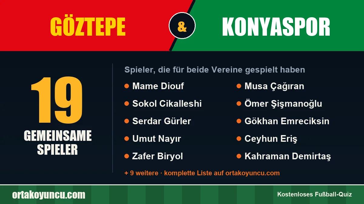 Spieler, die für Göztepe und Konyaspor gespielt haben: 19 Spieler