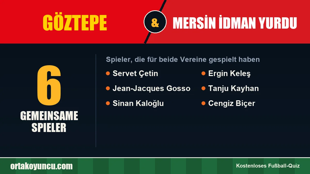 Spieler, die für Göztepe und Mersin İdman Yurdu gespielt haben: 6 Spieler