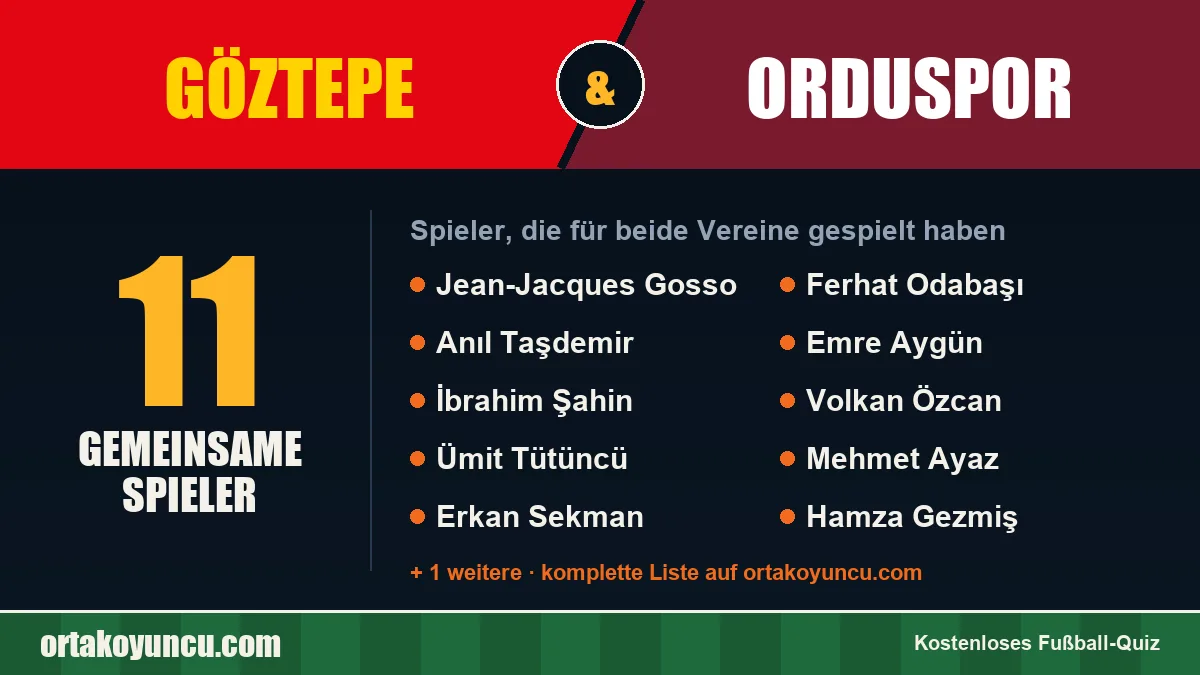 Spieler, die für Göztepe und Orduspor gespielt haben: 11 Spieler