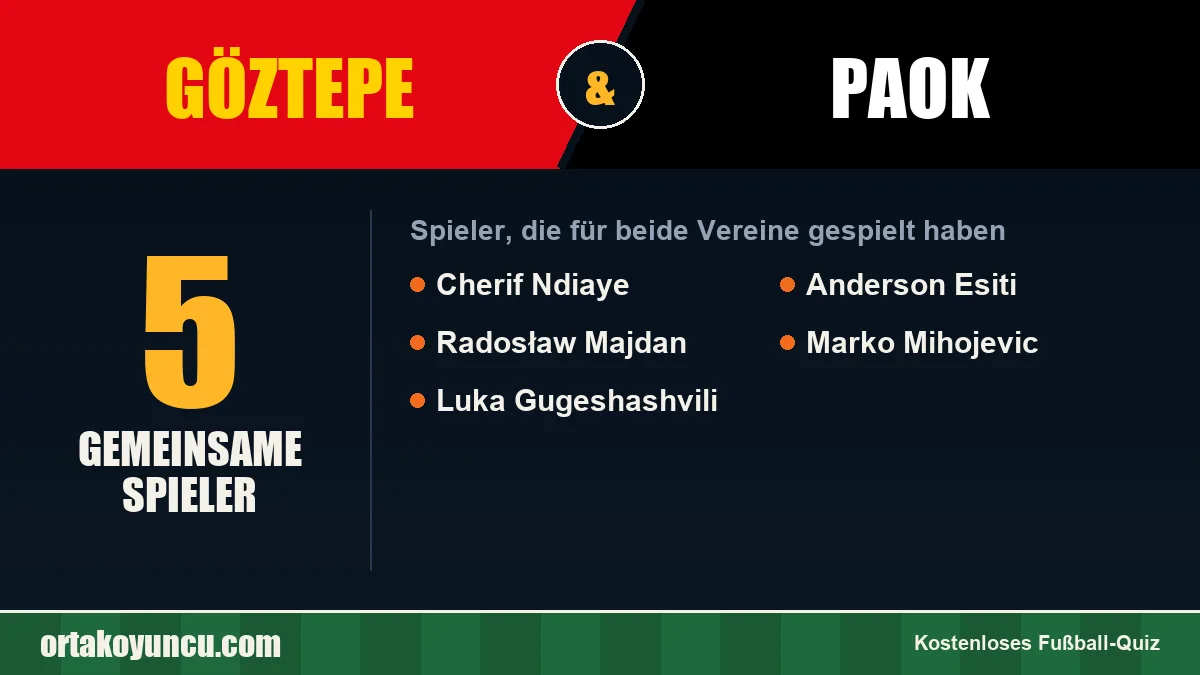 Spieler, die für Göztepe und PAOK gespielt haben: 5 Spieler