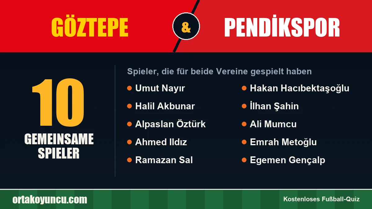 Spieler, die für Göztepe und Pendikspor gespielt haben: 10 Spieler