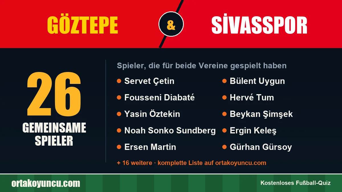 Spieler, die für Göztepe und Sivasspor gespielt haben: 26 Spieler