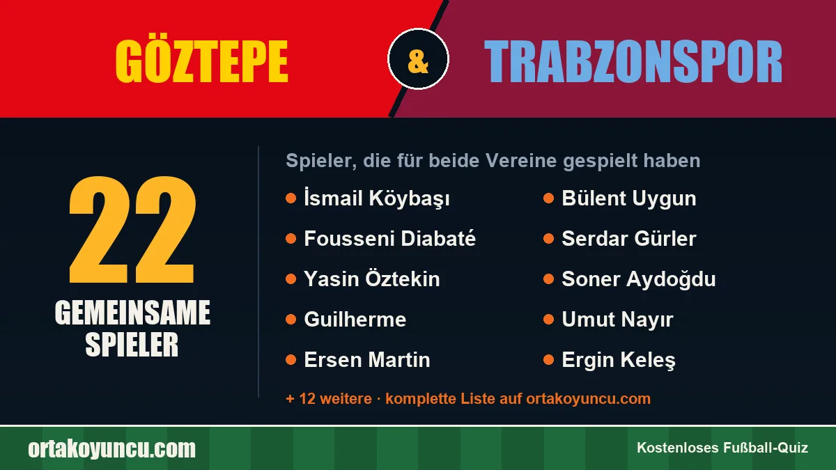 Spieler, die für Göztepe und Trabzonspor gespielt haben: 22 Spieler