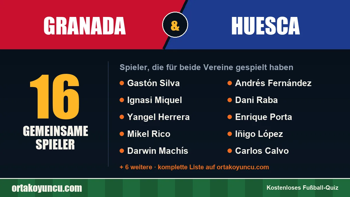 Spieler, die für Granada und Huesca gespielt haben: 16 Spieler