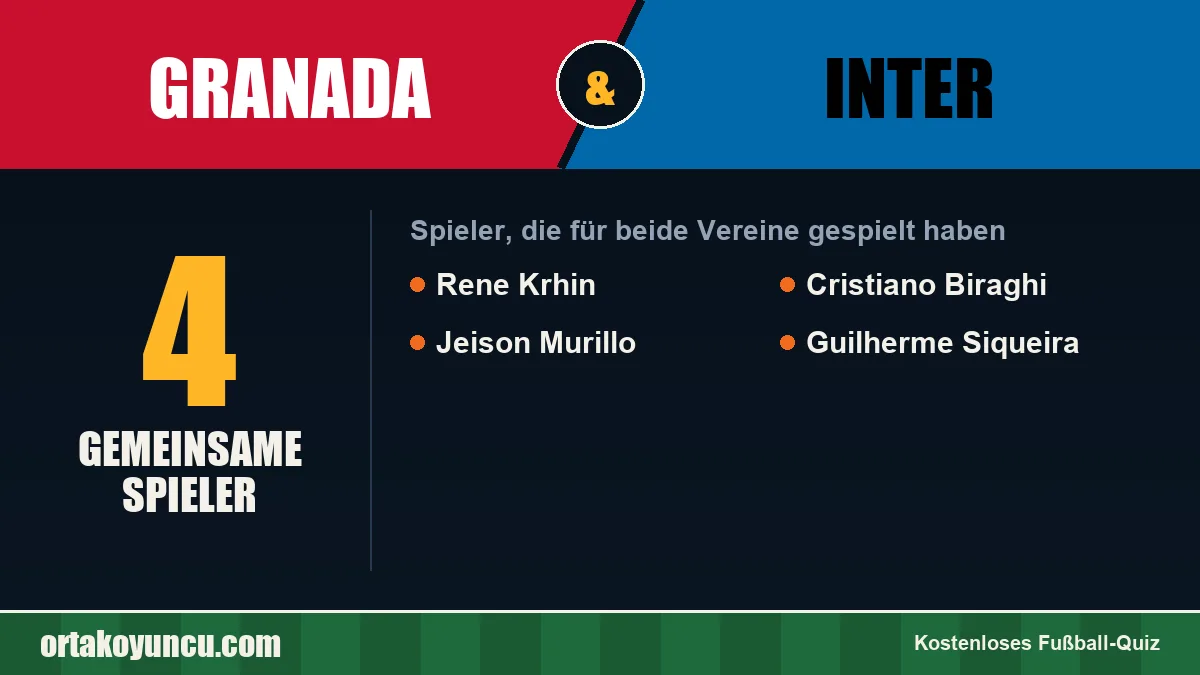 Spieler, die für Granada und Inter gespielt haben: 4 Spieler