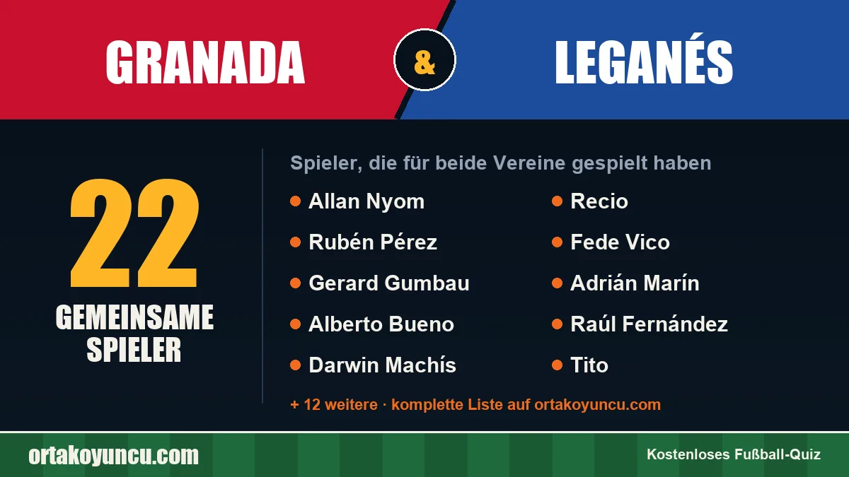 Spieler, die für Granada und Leganés gespielt haben: 22 Spieler