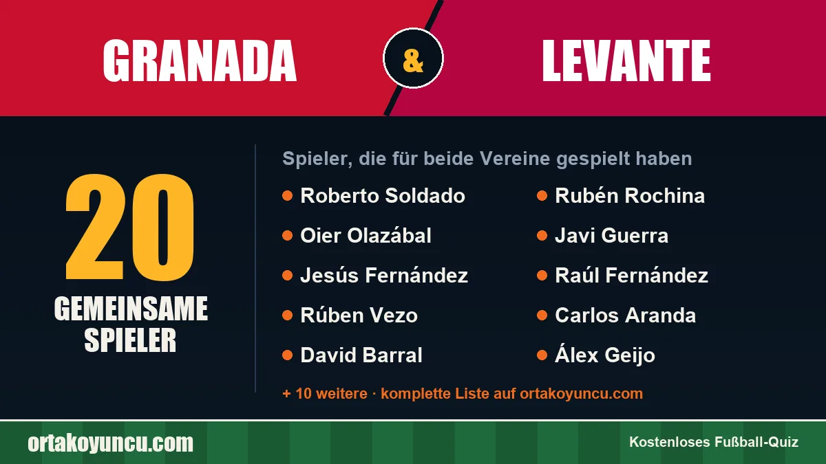 Spieler, die für Granada und Levante gespielt haben: 20 Spieler
