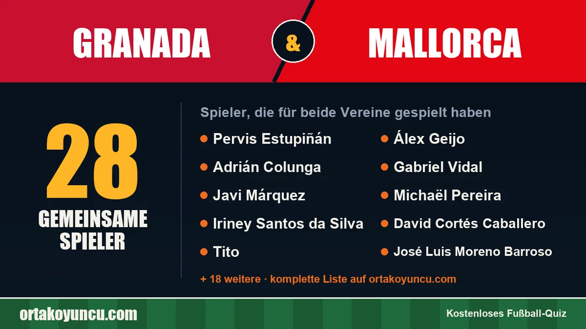 Spieler, die für Granada und Mallorca gespielt haben: 28 Spieler