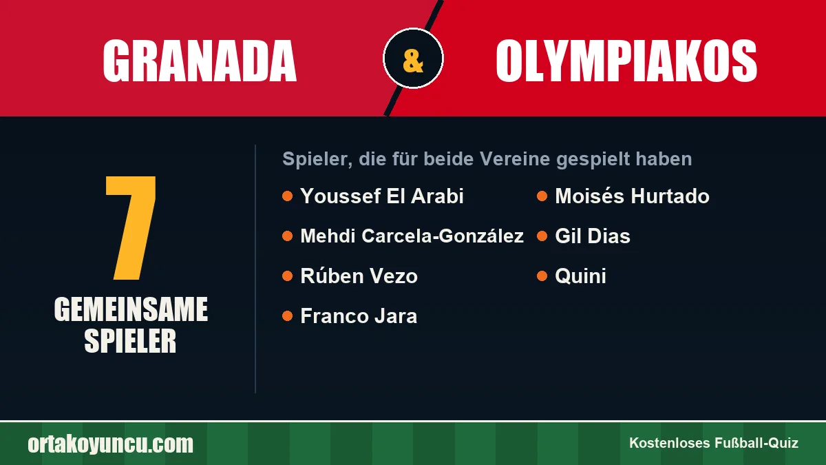 Spieler, die für Granada und Olympiakos gespielt haben: 7 Spieler