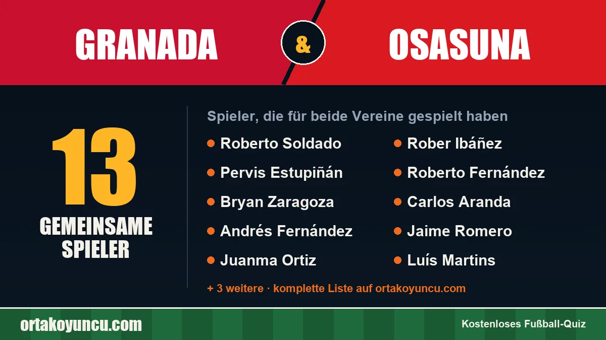 Spieler, die für Granada und Osasuna gespielt haben: 13 Spieler