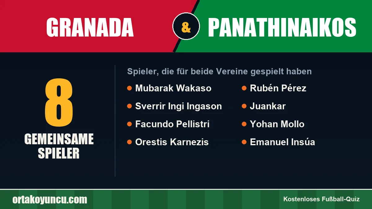 Spieler, die für Granada und Panathinaikos gespielt haben: 8 Spieler