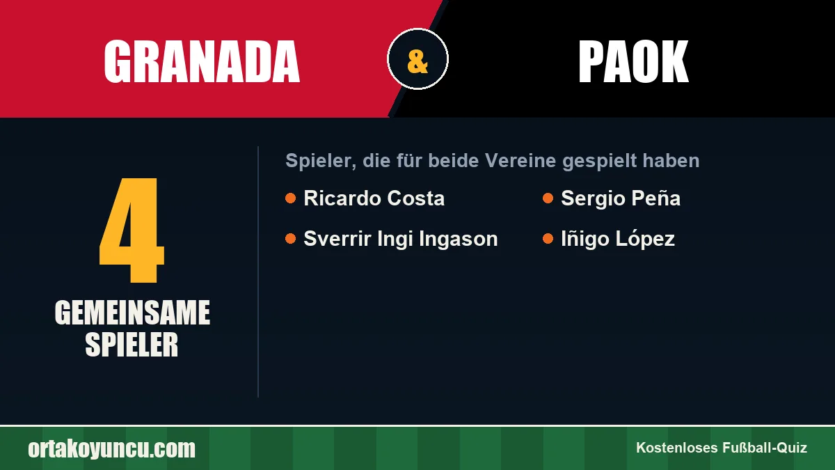 Spieler, die für Granada und PAOK gespielt haben: 4 Spieler