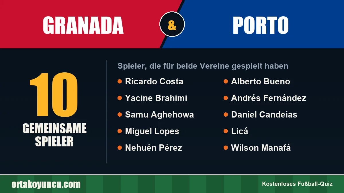 Spieler, die für Granada und Porto gespielt haben: 10 Spieler