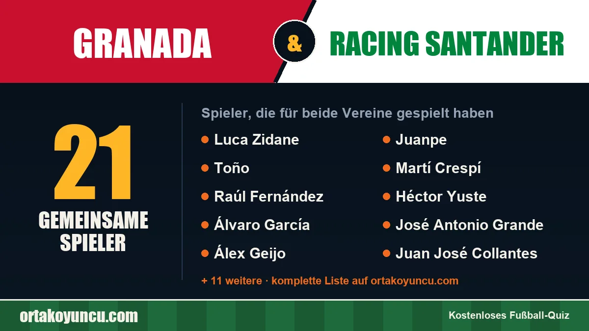 Spieler, die für Granada und Racing Santander gespielt haben: 21 Spieler