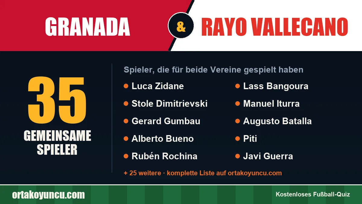 Spieler, die für Granada und Rayo Vallecano gespielt haben: 35 Spieler