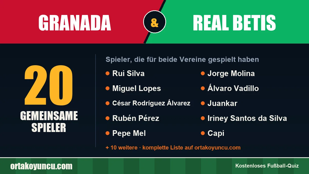 Spieler, die für Granada und Real Betis gespielt haben: 20 Spieler