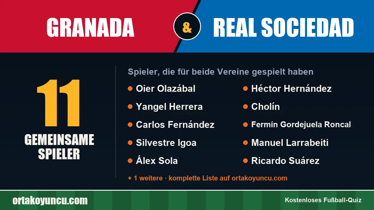 Spieler, die für Granada und Real Sociedad gespielt haben: 11 Spieler
