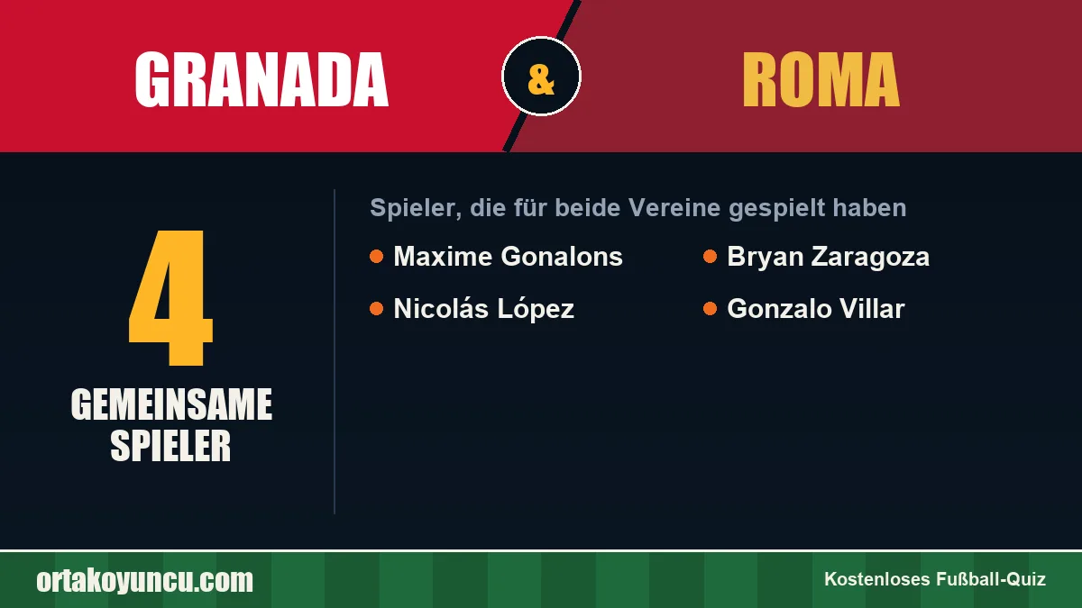 Spieler, die für Granada und Roma gespielt haben: 4 Spieler