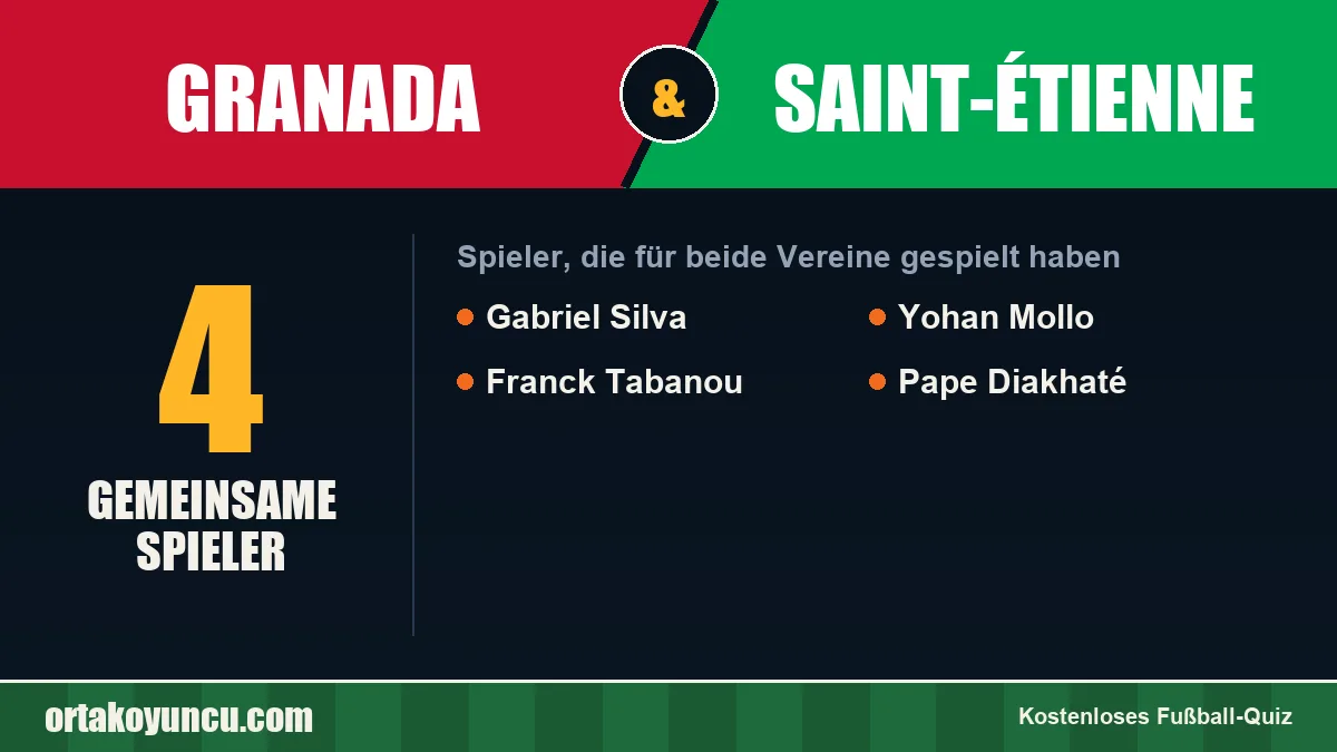 Spieler, die für Granada und Saint-Étienne gespielt haben: 4 Spieler