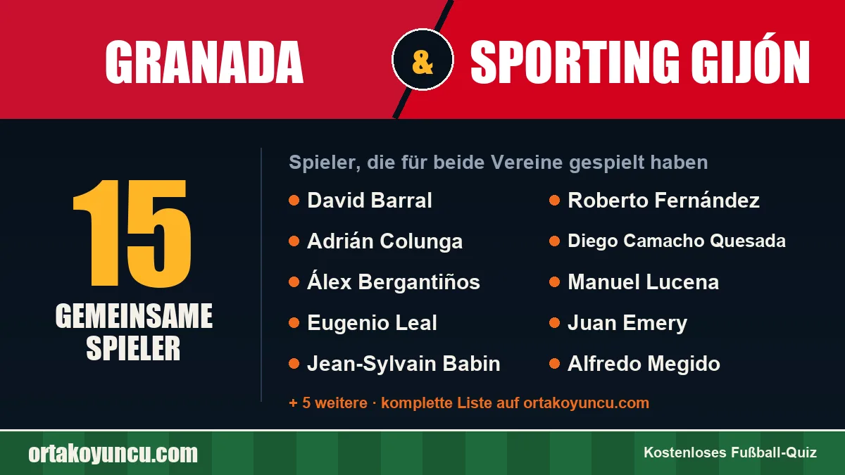 Spieler, die für Granada und Sporting Gijón gespielt haben: 15 Spieler