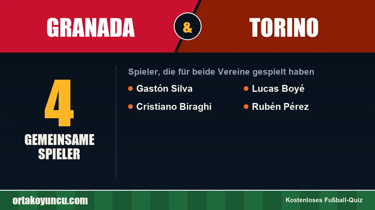 Spieler, die für Granada und Torino gespielt haben: 4 Spieler
