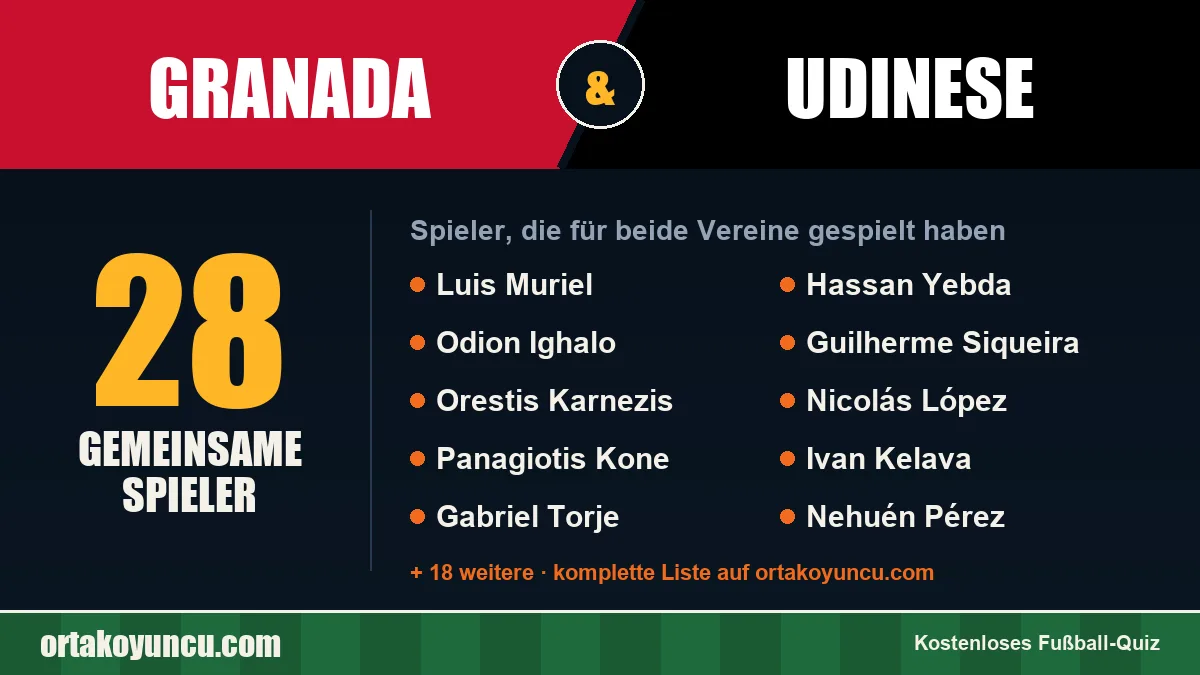 Spieler, die für Granada und Udinese gespielt haben: 28 Spieler
